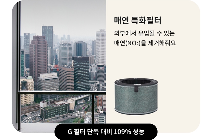 도시의 고층 건물들이 창문을 통해 보이고, 창문 옆에는 매연 특화필터라는 문구와 함께 외부에서 유입될 수 있는 매연(NO2)을 제거해줘요라는 설명이 있습니다. 필터 이미지와 G 필터 단독 대비 109% 성능이라는 문구도 포함되어 있습니다.
