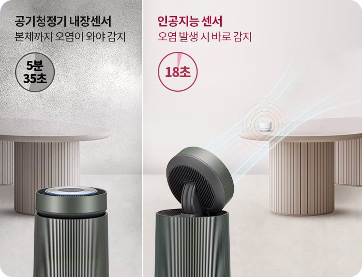 공기청정기_내장_센서는_본체까지_오염이_와야_감지하며,_5분_35초가_소요됩니다._인공지능_센서는_오염_발생_시_바로_감지하며,_18초가_걸립니다._두_개의_공기청정기가_각각_다른_테이블_위에_놓여_있으며,_인공지능_센서에서_나오는_파란_선이_오염_감지를_시각적으로_표현하고_있습니다.