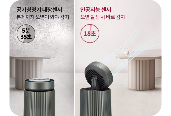 공기청정기_내장_센서는_본체까지_오염이_와야_감지하며,_5분_35초가_소요됩니다._인공지능_센서는_오염_발생_시_바로_감지하며,_18초가_걸립니다._두_개의_공기청정기가_각각_다른_테이블_위에_놓여_있으며,_인공지능_센서에서_나오는_파란_선이_오염_감지를_시각적으로_표현하고_있습니다.
