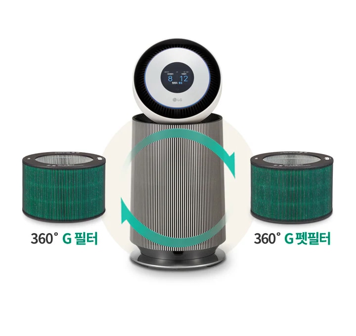 lg_공기청정기가_중앙에_있으며,_화면에는_8시_12분이라는_시간이_표시되어_있습니다._공기청정기_양쪽에는_360°_g_필터와_360°_g_펫필터가_각각_배치되어_있습니다._공기청정기_주변에는_회전하는_화살표가_그려져_있어_360도_필터링_기능을_강조하고_있습니다.