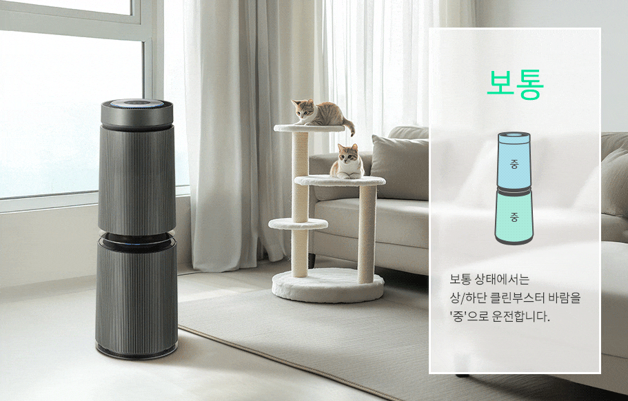 공기청정기가 거실에 놓여 있으며, 옆에는 두 마리의 고양이가 캣타워에 앉아 있습니다. 오른쪽에는 보통이라는 글씨와 함께 공기청정기의 상태를 설명하는 이미지가 있습니다. 보통 상태에서는 상/하단 클린부스터 바람을 '중'으로 운전합니다.라는 문구가 포함되어 있습니다.