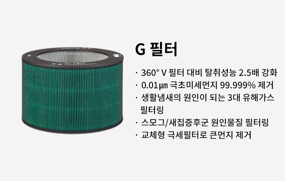 이미지에는 원통형의 녹색 필터가 있으며, 오른쪽에는 G필터라는 제목과 함께 360º V필터 대비 2.5배 강화, 0.01㎛ 극초미세먼지 99.999% 제거, 생활냄새의 원인이 되는 3대 유해가스 필터링, 스모그/새집증후군 원인물질 필터링, 교체형 극세필터로 큰먼지 제거라는 문구가 있습니다.