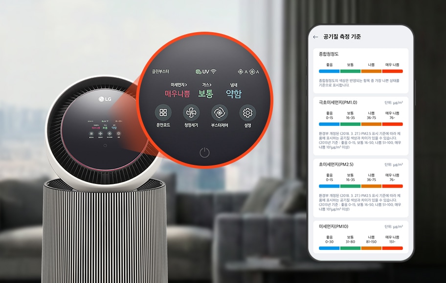 LG 퓨리케어 AI 오브제컬렉션 360˚ 공기청정기의 디스플레이가 확대되어 있는 모습입니다. 미세먼지 매우 나쁨, 가스 보통, 냄새 약함, 공기살균 켜짐 등의 상태가 표시되어 있으며, 주변에는 운전모드, 청정세기, 부스터제어, 설정 아이콘 등이 보입니다. 공기질 측정 기준 스마트폰 화면이 있으며, 종합청정도의 색상은 반영되는 항목 중 가장 나쁜 상태를 기준으로 표시합니다.라는 정보와 극초미세먼지(PM1.0), 초미세먼지(PM2.5), 미세먼지(PM10) 항목에 대한 환경부 개정된 (2018. 3. 27) PM2.5 표시 기준에 따라 제품에 표시하는 공기질 색상과 차이가 있을 수 있습니다. (2015년 기준 : 좋음 0-15, 보통 16-50, 나쁨 51-100, 매우 나쁨 101㎍/m³ 이상)라는 기준이 설명되어 있고 좋음, 보통, 나쁨, 매우 나쁨으로 구분된 색상 막대가 보입니다. 