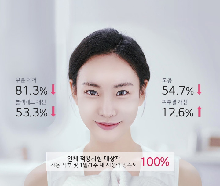 세정력은 기본, 단 1회 사용에도 경험하는<br>맑고 매끈한 피부2