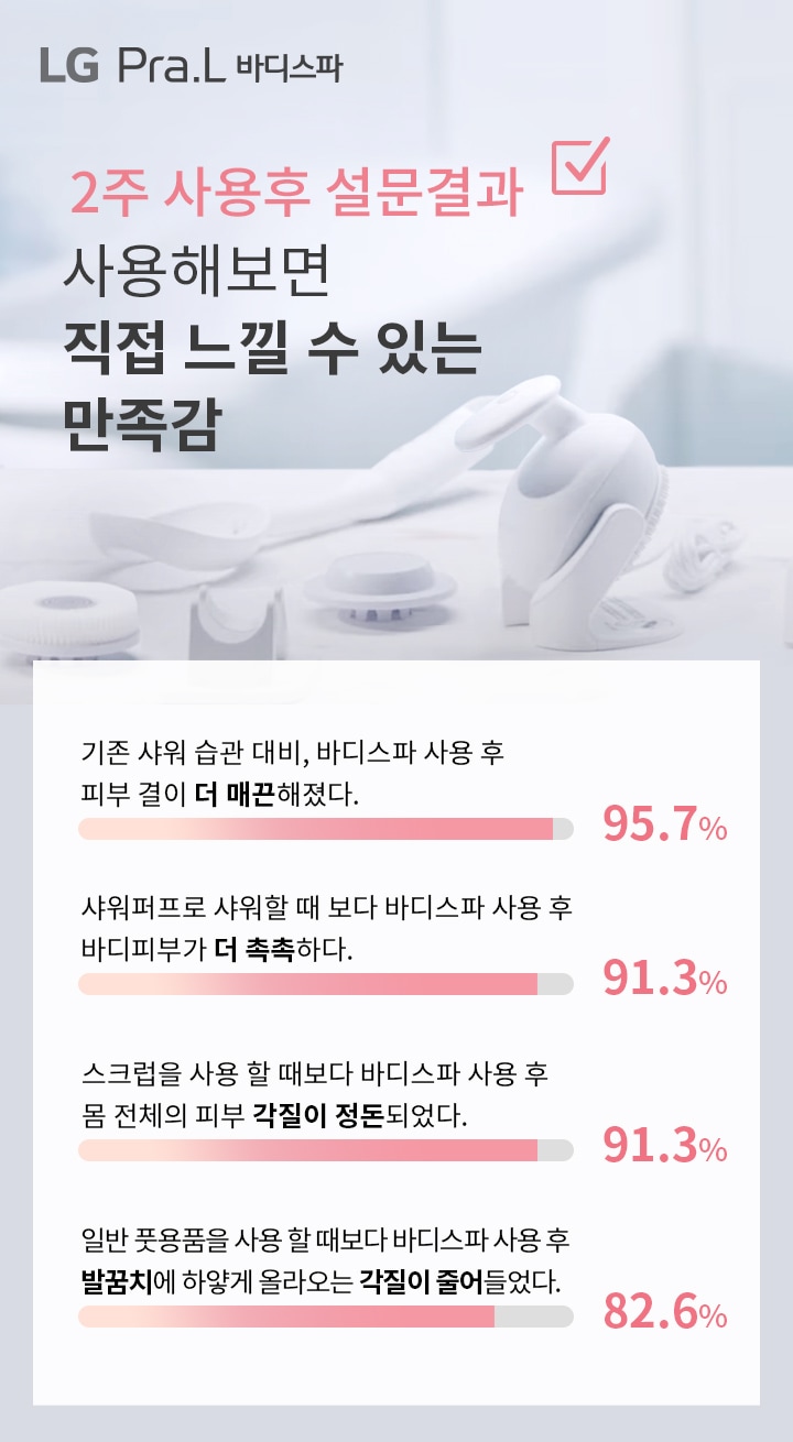 MO_bodyspa_survey