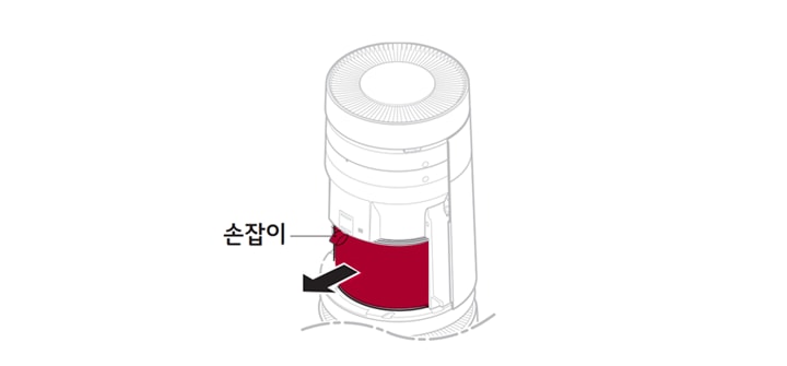 <b>2. 필터 분리</b><br><br>필터를 고정하고 있는 손잡이를 당겨 필터를 분리합니다<br><br>* 필터가 쏟아지지 않도록 천천히 잡아당겨주세요1