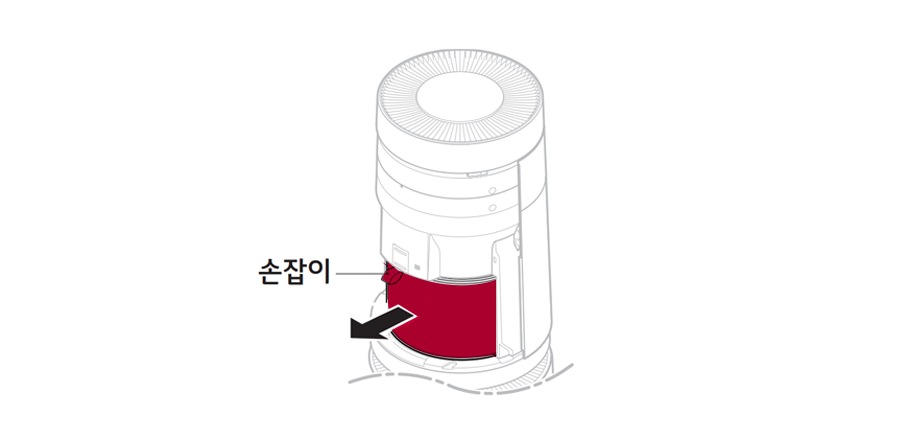 <b>2. 필터 분리</b><br><br>필터를 고정하고 있는 손잡이를 당겨 필터를 분리합니다<br><br>* 필터가 쏟아지지 않도록 천천히 잡아당겨주세요1