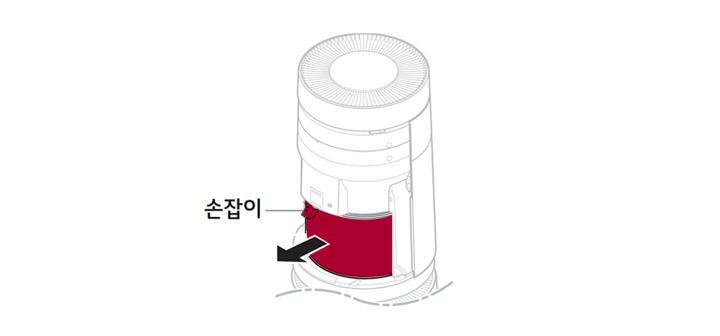 2. 필터 상단의 손잡이를 잡은 후 제품에서 기존 필터를 꺼내세요1