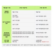 에어로타워/퍼니처/부스터 에어로 퓨리청정 V 펫 필터 (PFSAKC01) (AGF04101504) 썸네일이미지 4