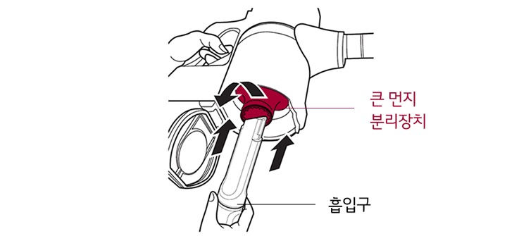 4. 칼형 흡입구를 큰 먼지 분리장치 내부에 끼운 뒤 반
시계 방향으로 돌려 분리하십시오1