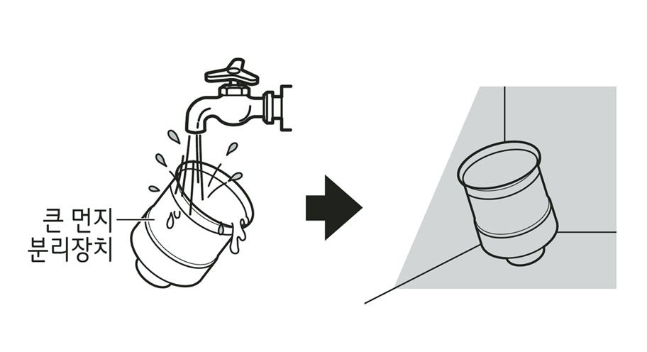 5. 흐르는 물에 큰 먼지 분리장치를 씻어주십시오 물기를 완전히 말린 후 사용하십시오1