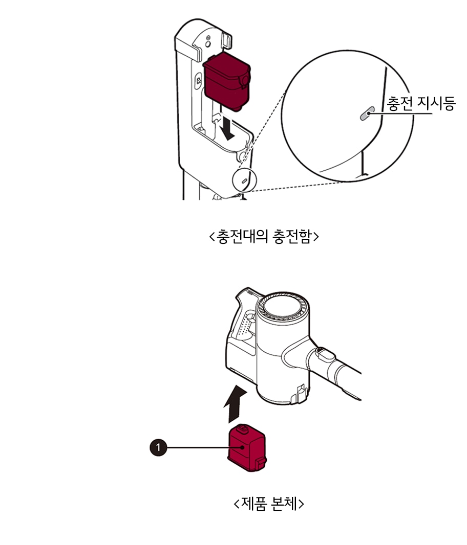 2. 교체할 배터리를 충전대의 충전함에 넣거나 제품 손잡이 아래 공간에 배터리를 넣고 딸깍 소리가 날 때까지 눌러주세요1