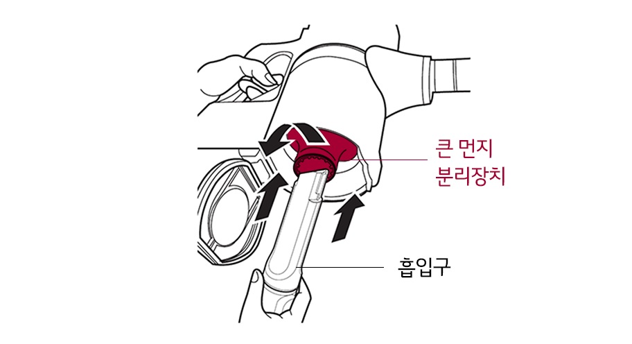 3. 틈새 흡입구를 큰 먼지 분리장치 내부에 끼운 뒤 반 시계 방향으로 돌려 분리하십시오1