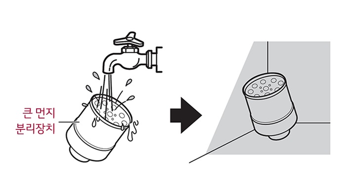4. 흐르는 물에 큰 먼지 분리장치를 씻어주십시오 물기를 완전히 말린 후 사용하십시오1