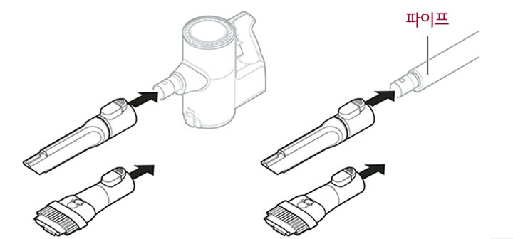 3. 제품 본체 또는 파이프에 흡입구를 장착하여 사용하십시오1