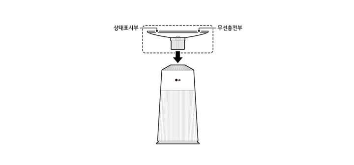 2. 방향에 맞춰 테이블을 본체에 조립하세요1