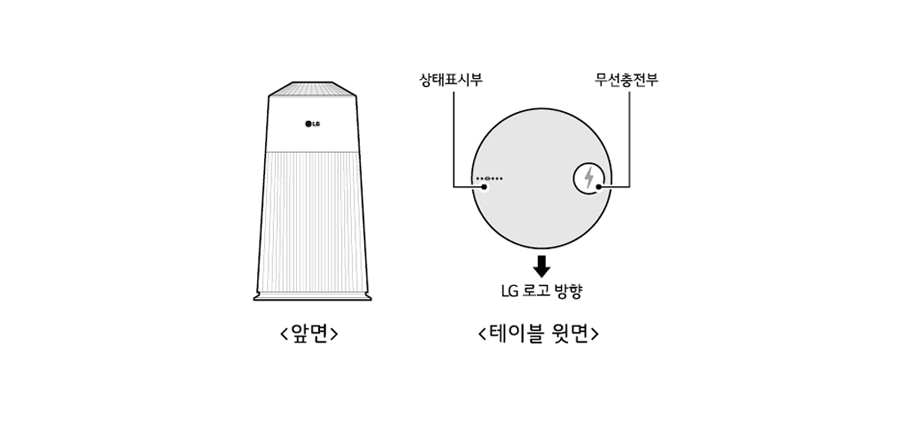 1. 본체와 테이블을 아래 그림과 같이 준비하세요<br><br>▷ 테이블 윗면을 봤을 때, LG 로고 기준 왼쪽이 상태표시부, 오른쪽이 무선 충전부입니다1