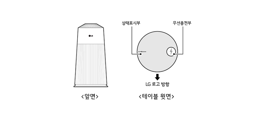 1. 본체와 테이블을 아래 그림과 같이 준비하세요<br><br>▷ 테이블 윗면을 봤을 때, LG 로고 기준 왼쪽이 상태표시부, 오른쪽이 무선 충전부입니다1