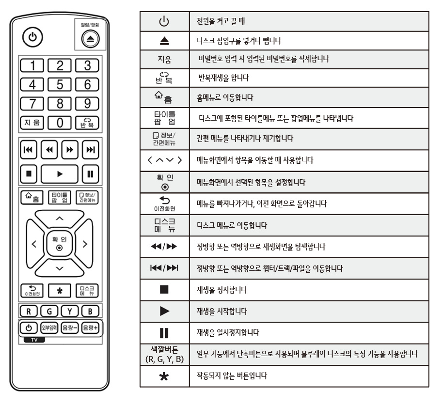 보다 자세한 설명 은 보유하신 모델의 제품사용설명서를 참고하세요1