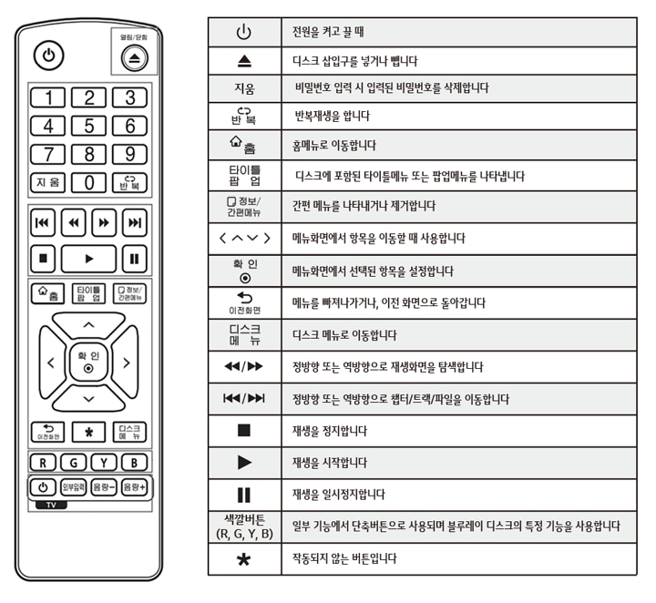 보다 자세한 설명 은 보유하신 모델의 제품사용설명서를 참고하세요1