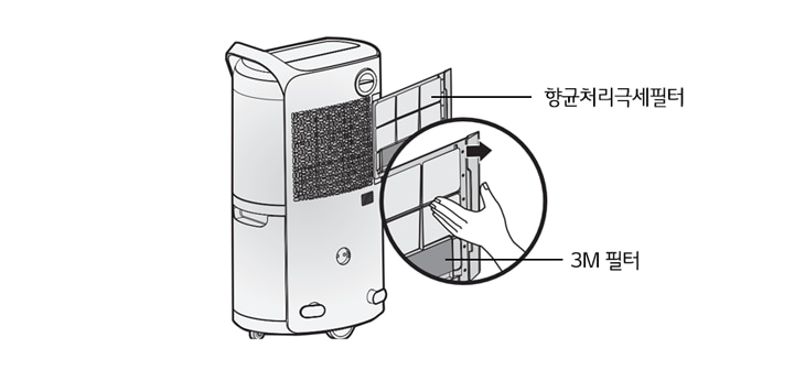 1. 필터를 왼쪽으로 밀어서 빼낸 후 집진필터를 빼주세요1