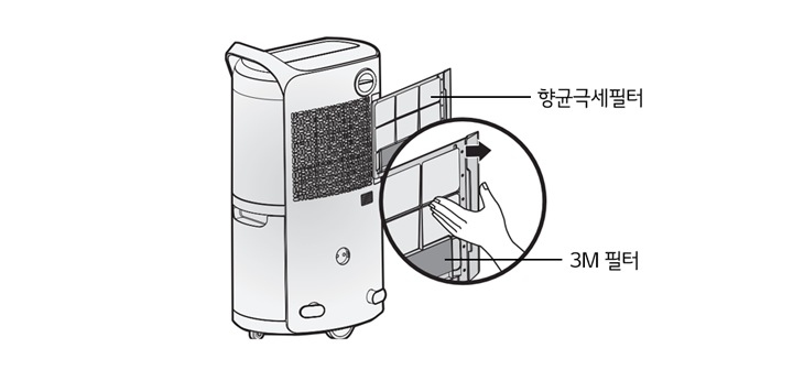 1. 필터를 왼쪽으로 밀어서 빼낸 후 집진필터를 빼주세요1