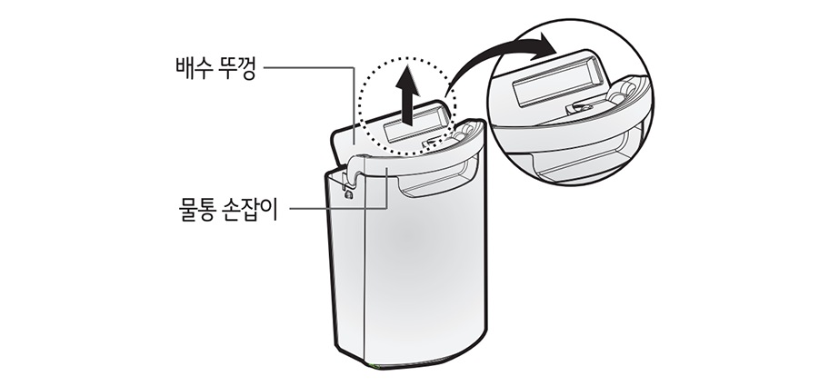 2. 물통의 배수 뚜껑을 열어 주세요1