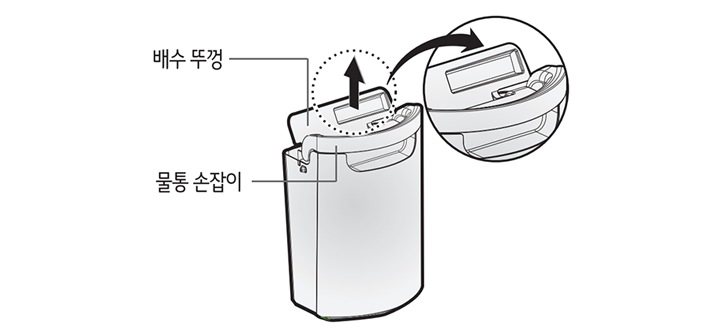 2. 물통의 배수 뚜껑을 열어 주세요1