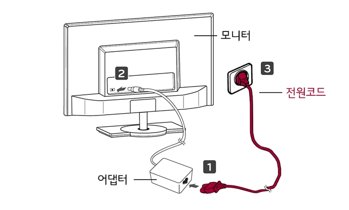 1. 먼저 전원 어댑터를 제품에 연결한 후, 벽면 콘센트에 전원코드를 연결하세요<br><br>2. 모니터 밑면 조이스틱 버튼을 눌러 모니터를 켜세요1
