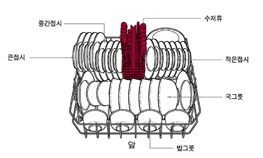 2. 하부 식기 바구니에 식기를 아래와 같이 담으면서 수저통을 같이 넣어주세요1
