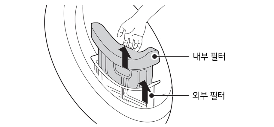 1. 제품 사용 전에 반드시 필터를 청소하고 배수통의 물을 비우세요<br><br>2. 제품에 장착되어 있는 일반 필터의 내부 필터와 외부 필터를 모두 꺼내세요1