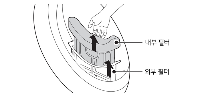 1. 제품 사용 전에 반드시 필터를 청소하고 배수통의 물을 비우세요<br><br>2. 제품에 장착되어 있는 일반 필터의 내부 필터와 외부 필터를 모두 꺼내세요1