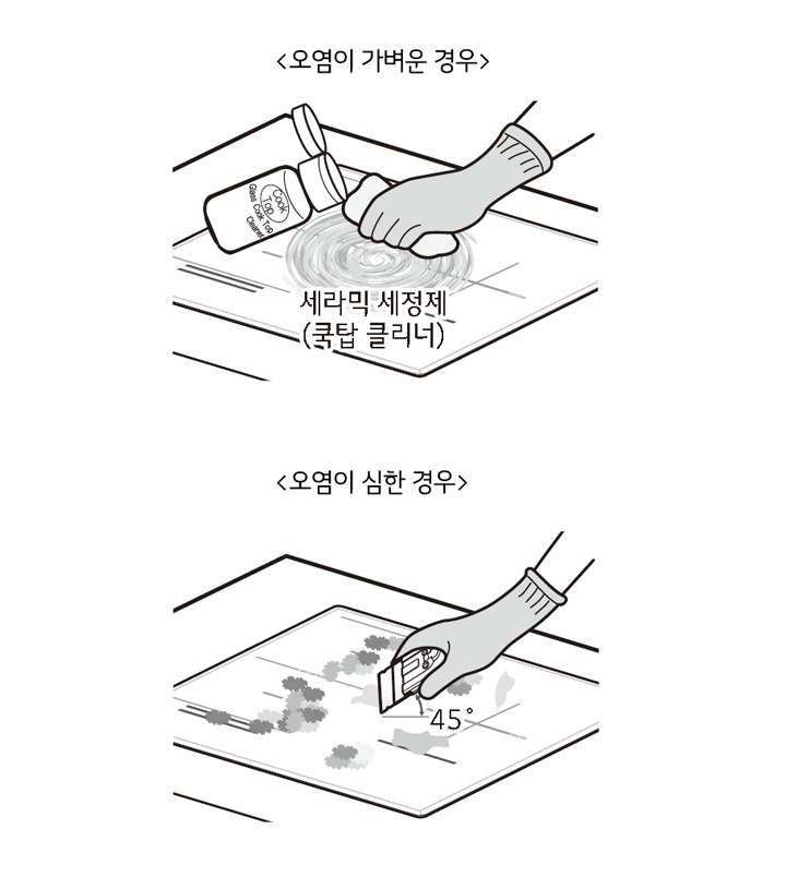 1. 젖은 천이나 세라믹 세정제(쿡탑 클리너)를 이용하여 세라믹 유리 상판 표면을.<br>닦으십시오<br><br>▷ 오염이 심한 경우 스크래퍼를 사용하여 오염물을 제거하십시오<br>(흠집이 생길 수 있으니 비스듬히 눕혀서 사용하십시오)1