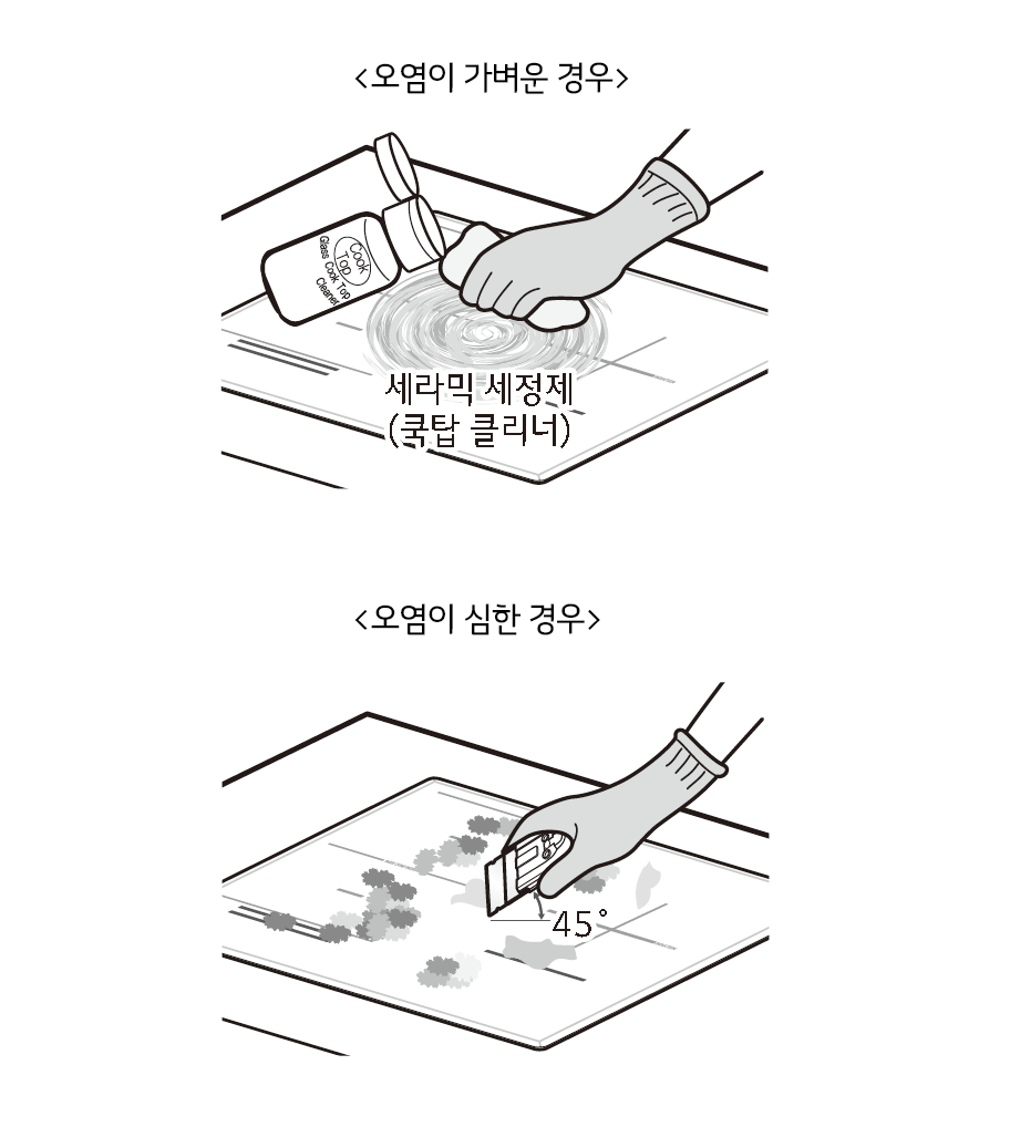 1. 젖은 천이나 세라믹 세정제(쿡탑 클리너)를 이용하여 세라믹 유리 상판 표면을.<br>닦으십시오<br><br>▷ 오염이 심한 경우 스크래퍼를 사용하여 오염물을 제거하십시오<br>(흠집이 생길 수 있으니 비스듬히 눕혀서 사용하십시오)1