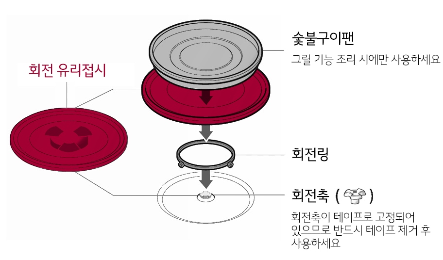 1. 회전축이 조리실 밑면 바닥에 꽂혀 있는지 확인 후 조리실 가운데 회전링을 놓고 회전축에 잘 맞춰 회전 유리접시를 올려놓으세요1