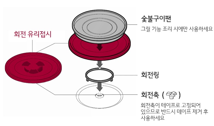 1. 회전축이 조리실 밑면 바닥에 꽂혀 있는지 확인 후 조리실 가운데 회전링을 놓고 회전축에 잘 맞춰 회전 유리접시를 올려놓으세요1
