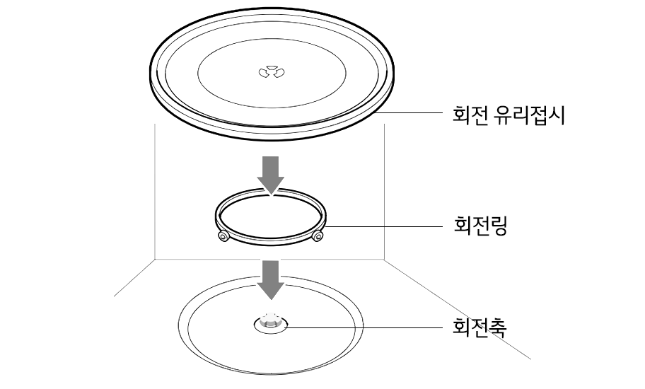 1. 회전축이 조리실 밑면 바닥에 꽂혀 있는지 확인 후 조리실 가운데 회전링을 놓고 회전축에 잘 맞춰 회전 유리접시를 올려놓으세요1