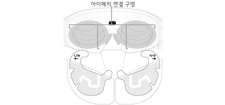 2. 아이패치의 투명 필름이 얼굴 쪽으로 향하게 하세요<br>아이패치의 연결 핀과 본체의 아이패치 연결 구멍을 잘 맞춰 딸깍 소리가 날 때까지 누르세요1