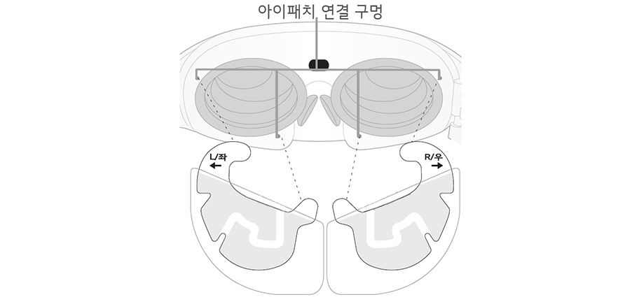 2. 아이패치의 투명 필름이 얼굴 쪽으로 향하게 하세요<br>아이패치의 연결 핀과 본체의 아이패치 연결 구멍을 잘 맞춰 딸깍 소리가 날 때까지 누르세요1