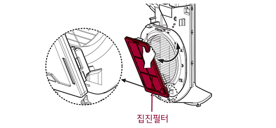 1. 도어의 우측면을 잡고 앞으로 당겨 도어를 열신 후, 필터의 우측 상단 부를 잡고, 앞으로 살짝 당겨 주세요<br><br>2. 필터를 떼어낸 후 교환하고자 하는 필터로 교체하세요<br><br>3. 필터의 하단 부 양쪽 다리를 펴서 앞쪽의 걸이에 걸고, 자연스레 밀어주세요. 자석의 의해 “탁” 하는 소리와 함께 필터가 제품에 장착됩니다1