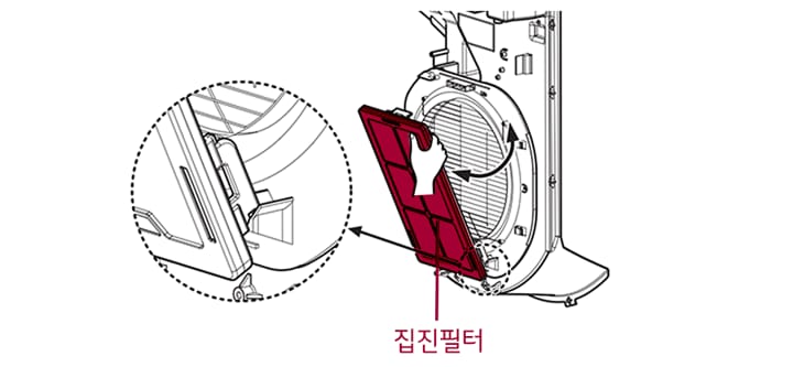 1. 도어의 우측면을 잡고 앞으로 당겨 도어를 열신 후, 필터의 우측 상단 부를 잡고, 앞으로 살짝 당겨 주세요<br><br>2. 필터를 떼어낸 후 교환하고자 하는 필터로 교체하세요<br><br>3. 필터의 하단 부 양쪽 다리를 펴서 앞쪽의 걸이에 걸고, 자연스레 밀어주세요. 자석의 의해 “탁” 하는 소리와 함께 필터가 제품에 장착됩니다1