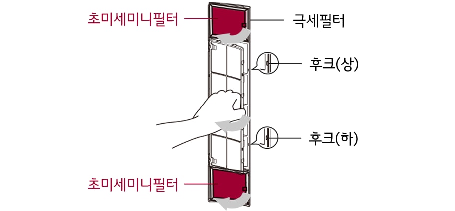 2. 극세필터의 바깥쪽 상, 하 후크 탈거 후 초미세미니필터를 화살표 방향으로 꺼내어 교체해 주세요<br><br>3. 초미세미니필터 교체 후 극세필터를 제품의 원위치에 넣어주세요 1