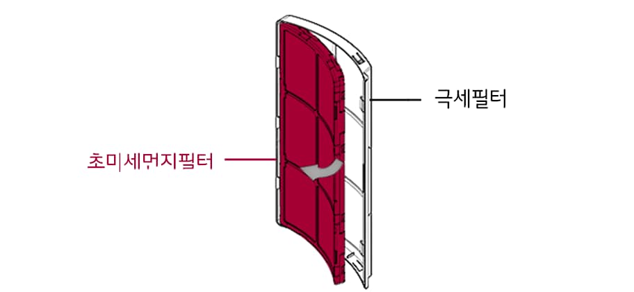2. 필터 케이스 안쪽 부분의 필터의 손잡이를 앞으로 살짝 당겨 필터를 꺼낸 후 교체해주세요<br><br>3. 필터 교체 후 필터 케이스를 제품의 원위치에 넣어주세요1