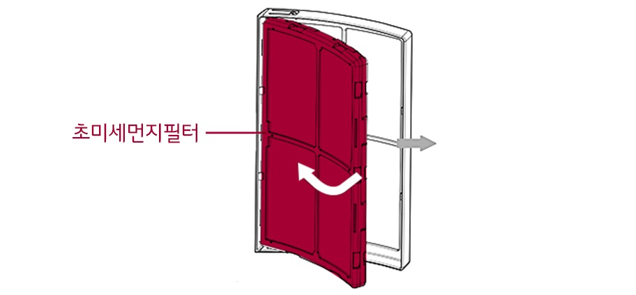 2. 필터 케이스 손잡이를 잡고 반대편의 필터 케이스를 살짝 당겨 필터를 꺼낸 후 교체해 주세요<br><br>3. 필터 케이스에 필터를 삽입 후 제품의 원위치에 넣어주세요1