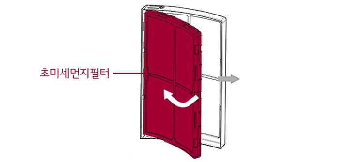 2. 필터 케이스 손잡이를 잡고 반대편의 필터 케이스를 살짝 당겨 필터를 꺼낸 후 교체해 주세요<br><br>3. 필터 케이스에 필터를 삽입 후 제품의 원위치에 넣어주세요1