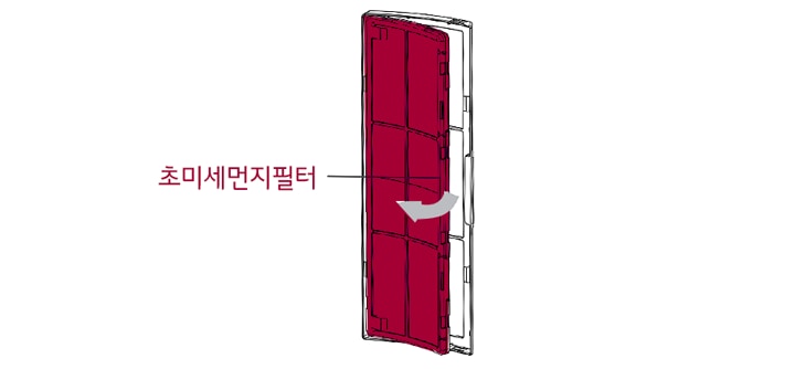 2. 필터 케이스 안쪽 부분의 필터의 손잡이를 앞으로 살짝 당겨 필터를 꺼낸 후 교체해주세요<br><br>3. 필터 교체 후 필터 케이스를 제품의 원위치에 넣어주세요1