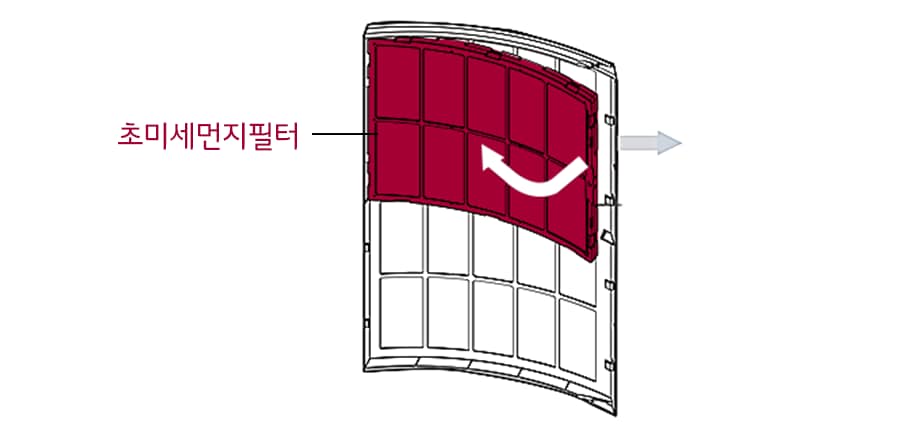 2. 필터 케이스 안쪽 부분의 필터의 손잡이를 앞으로 살짝 당겨 필터를 꺼낸 후 교체해주세요<br><br>3. 필터 교체 후 필터 케이스를 제품의 원위치에 넣어주세요1