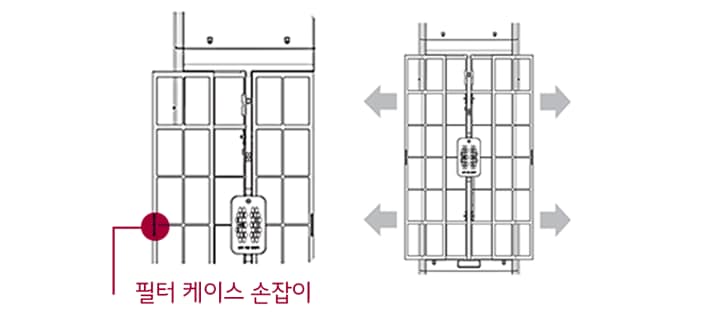 1. 제품 뒷면에서 교체하고자 하는 필터 케이스의 손잡이 부분을 당겨 필터를 꺼내주세요1