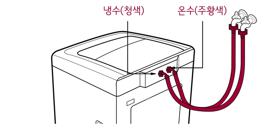3. 급수호스를 세탁기에 연결한 후 수도꼭지를 여세요<br><br>▷ 냉수(청색), 온수(주황색)를 확인하여 연결하세요<br>▷ 고무패킹 없이 연결하면 누수가 되니, 반드시 확인하세요1