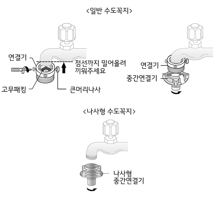 1. 수도꼭지에 연결기를 연결하세요<br><br>▷ 일반 수도꼭지는 고무 패킹이 수도꼭지에 완전히 밀착되게 한 후, 4개의 나사를 같은 깊이로 조여 주세요 나사산이 어긋나지 않게 중간연결기를 오른쪽으로 돌려 조여 주세요 완전히 조이지 않으면 누수의 원인이 됩니다<br>▷ 나사형 수도꼭지는 나사형 중간연결기를 수도꼭지에 연결하세요1